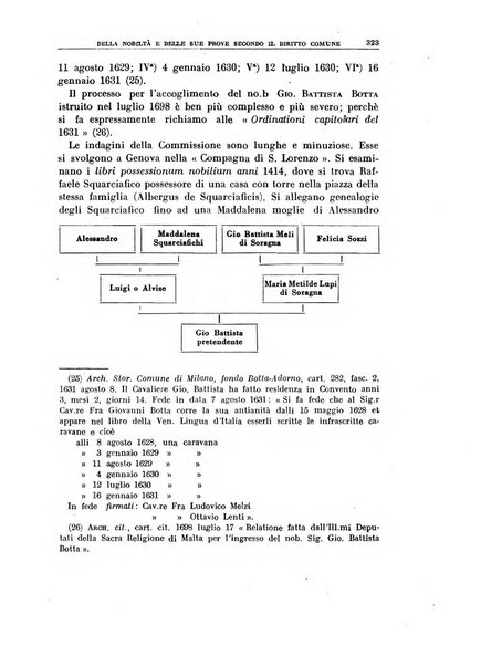 Rivista di storia del diritto italiano