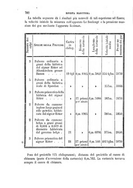 Rivista marittima