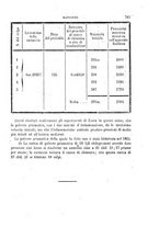 giornale/VEA0006012/1868/V.3/00000071