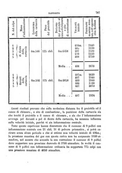 Rivista marittima