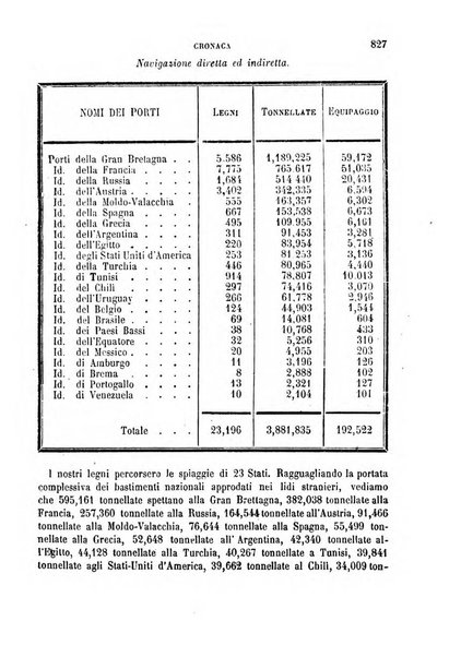 Rivista marittima