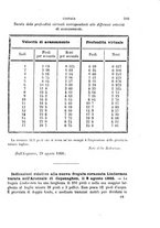 giornale/VEA0006012/1868/V.3/00000289