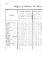 giornale/VEA0006012/1868/V.3/00000304