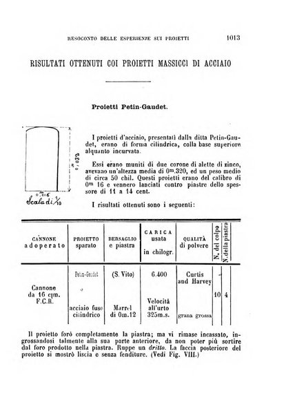 Rivista marittima