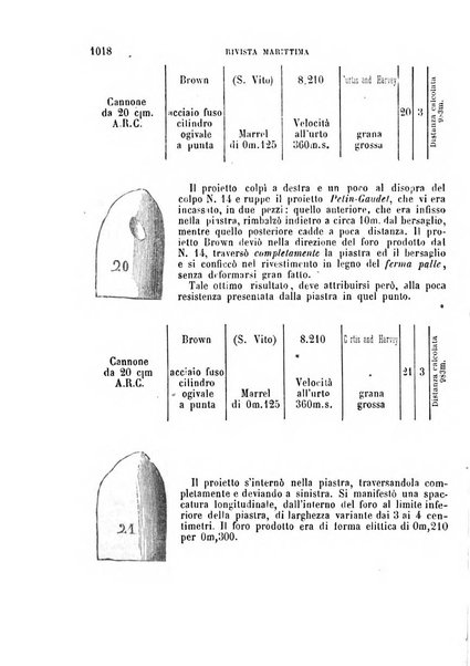 Rivista marittima