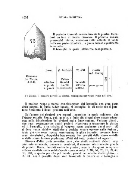 Rivista marittima