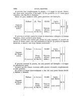 giornale/VEA0006012/1868/V.3/00000388