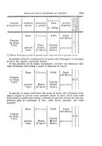 giornale/VEA0006012/1868/V.3/00000393