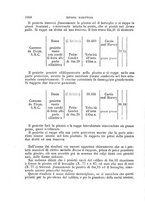 giornale/VEA0006012/1868/V.3/00000396