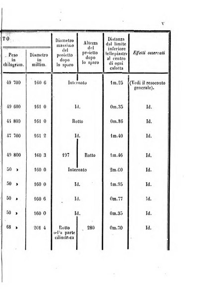 Rivista marittima