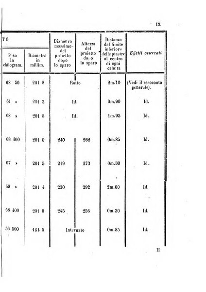 Rivista marittima