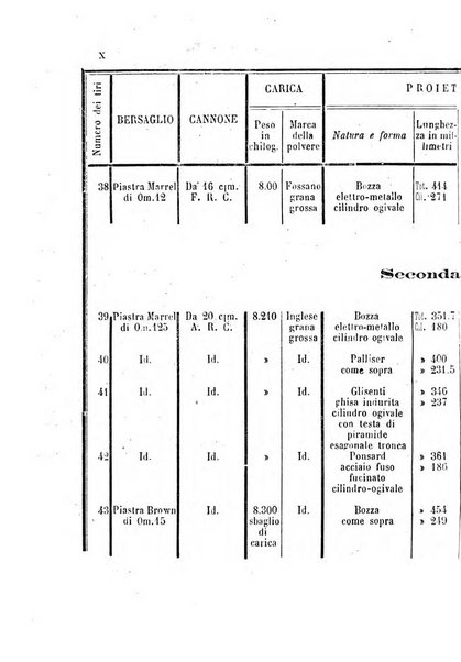 Rivista marittima