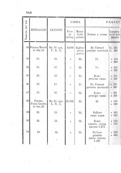 Rivista marittima