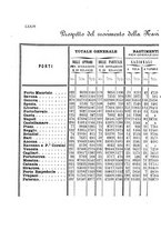 giornale/VEA0006012/1868/V.3/00000524