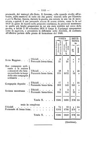 Rivista marittima