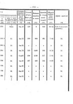 giornale/VEA0006012/1869/V.4/00000461