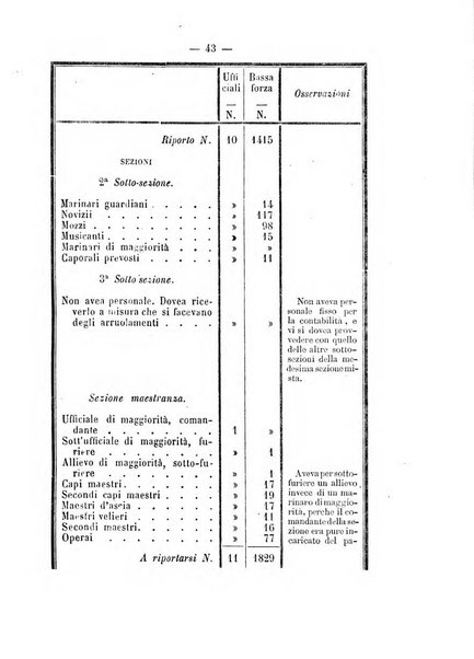 Rivista marittima