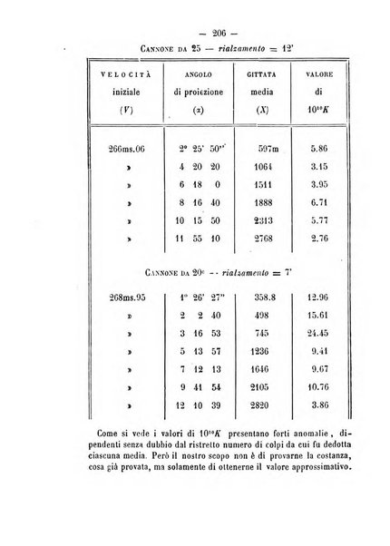 Rivista marittima