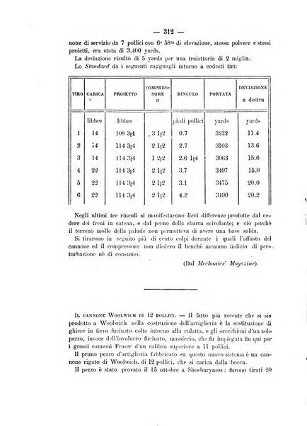 Rivista marittima