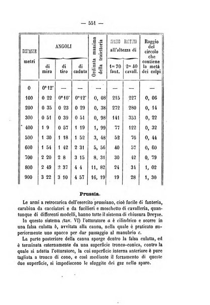 Rivista marittima