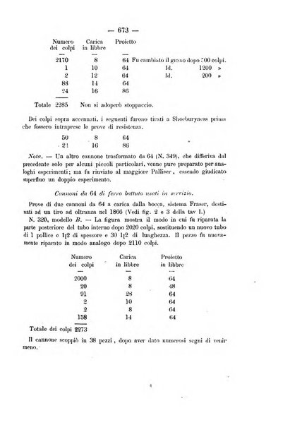 Rivista marittima