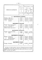 giornale/VEA0006012/1870/V.2/00000307