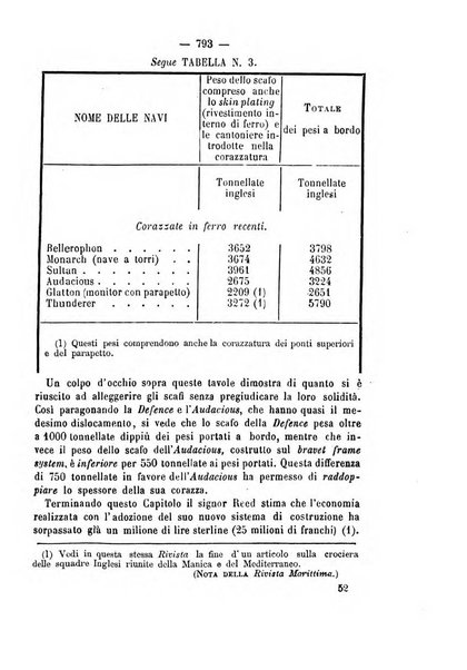 Rivista marittima