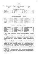 giornale/VEA0006012/1870/V.2/00000527