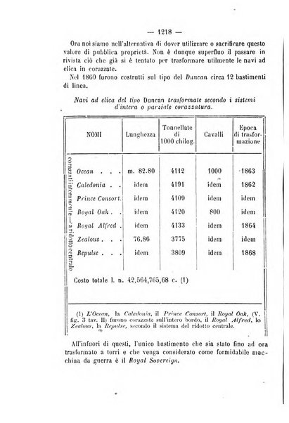 Rivista marittima