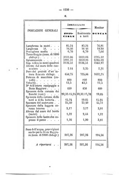 Rivista marittima