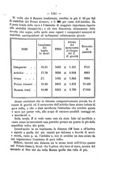 Rivista marittima