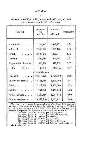 Rivista marittima