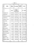 giornale/VEA0006012/1870/V.2/00000823