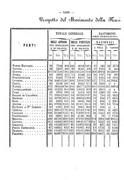 Rivista marittima