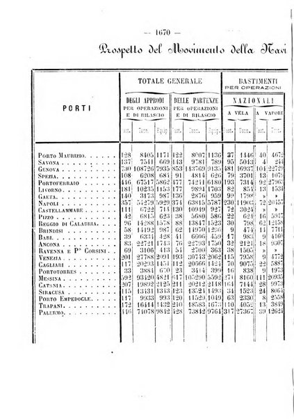 Rivista marittima