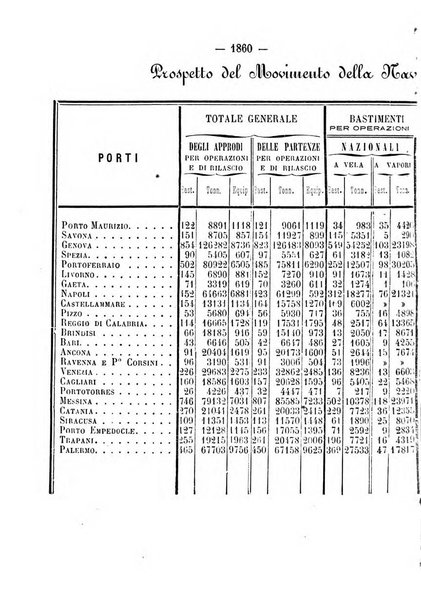 Rivista marittima