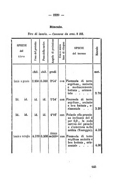 Rivista marittima