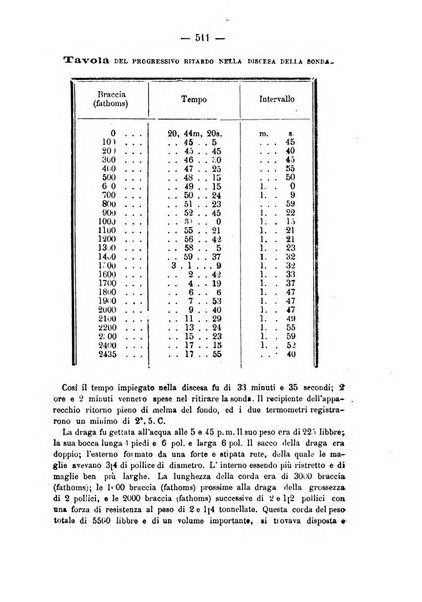 Rivista marittima