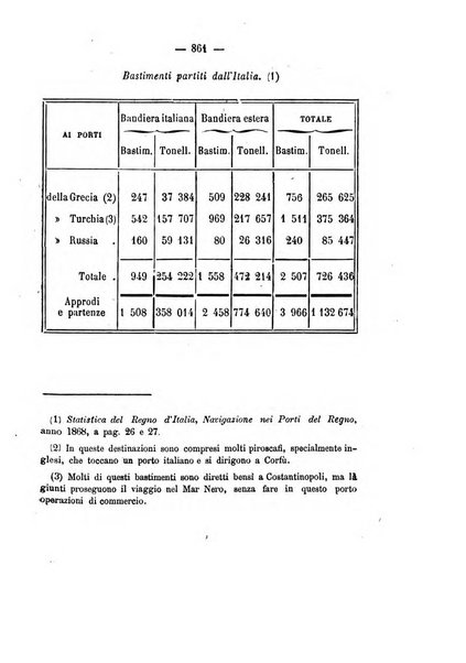 Rivista marittima