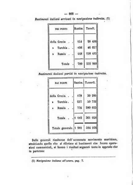 Rivista marittima