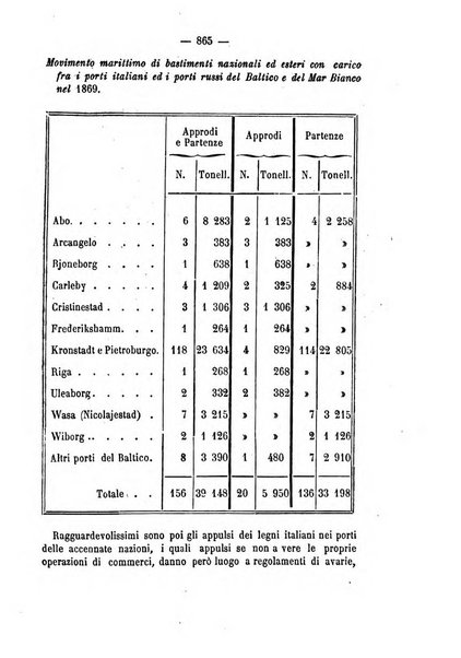 Rivista marittima