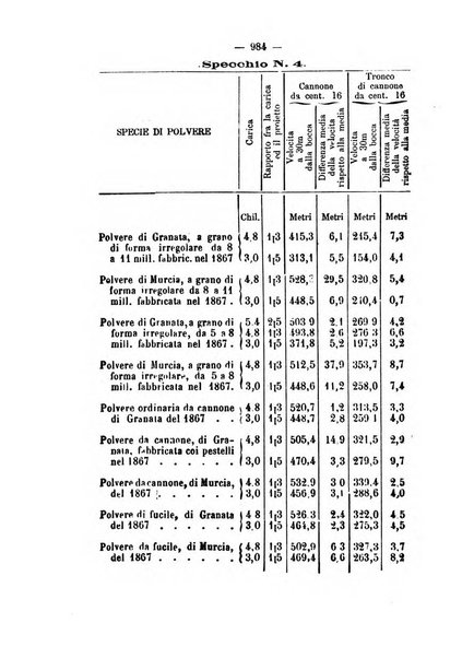 Rivista marittima