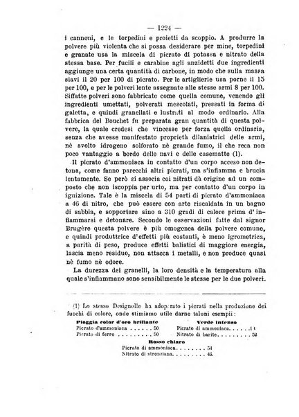 Rivista marittima