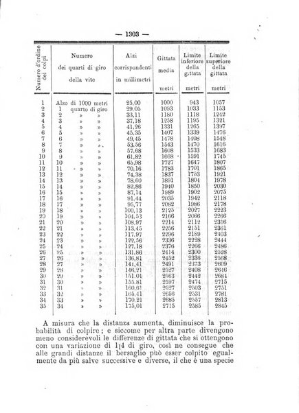 Rivista marittima