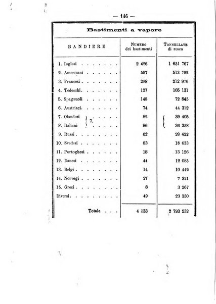 Rivista marittima