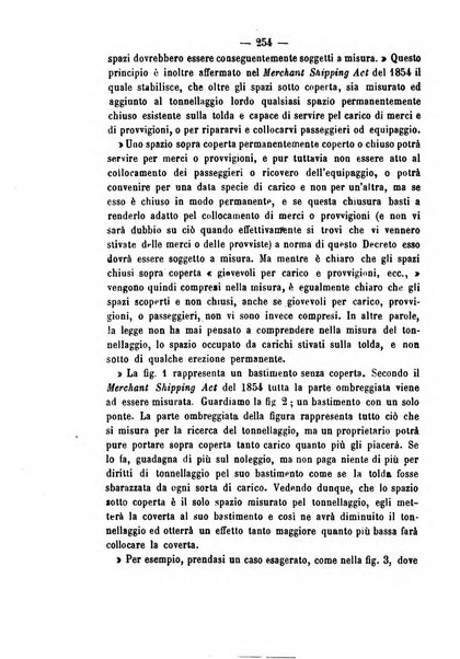 Rivista marittima