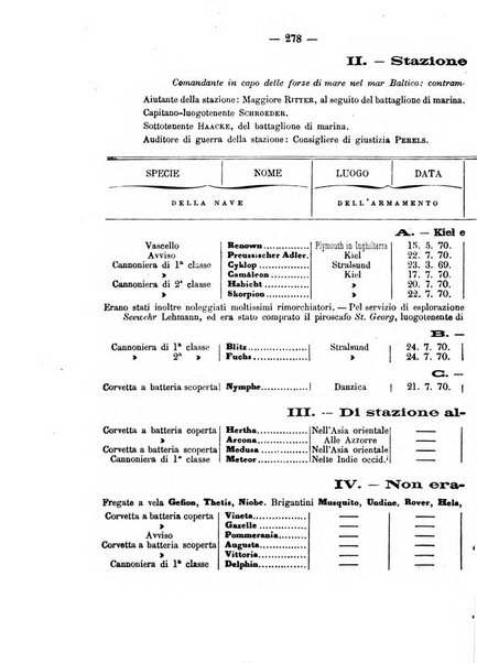 Rivista marittima