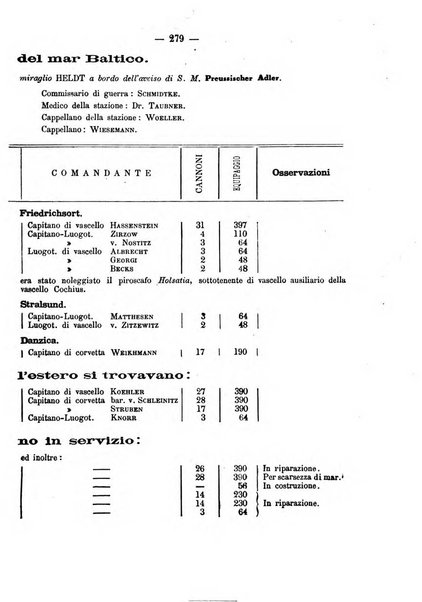 Rivista marittima