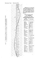 giornale/VEA0006012/1873/V.1/00000165