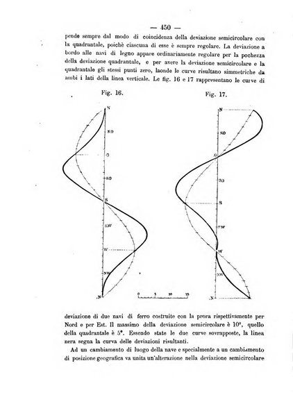 Rivista marittima